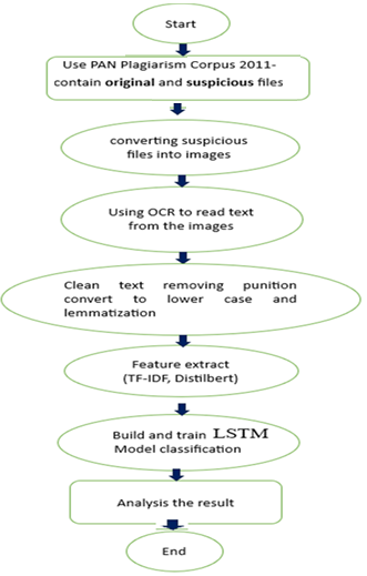 Figure 1: the DEPTI model