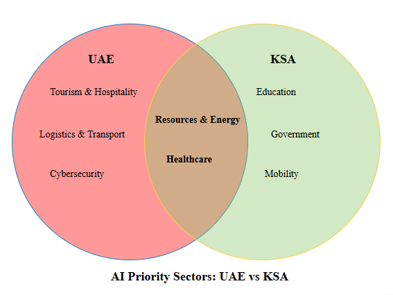 Figure 1: Flowchart of methodology
