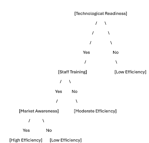 Sample student generated AI image