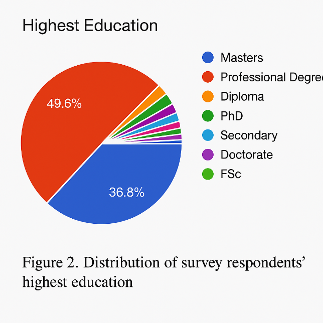 Figure 1 - Gender distribution of participants (placeholder)