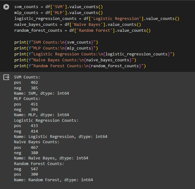 Workflow for Arabic Sentiment Analysis