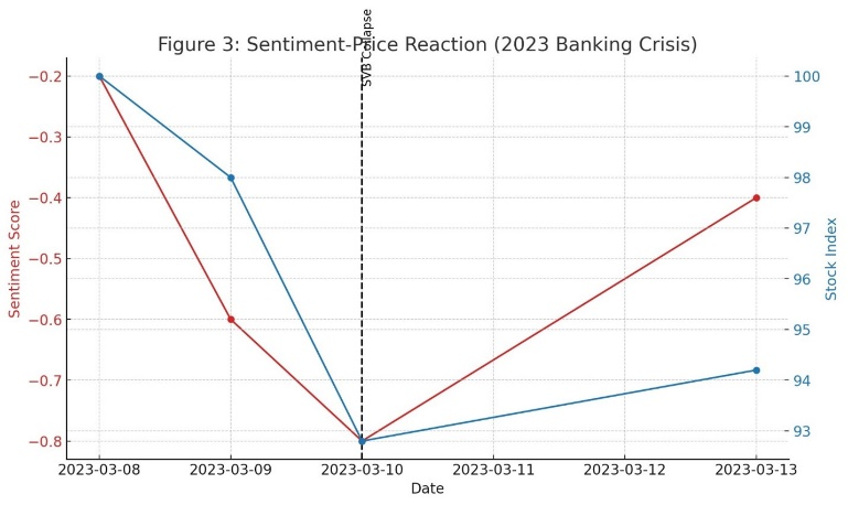 Figure 4: Feature importance / normalized sector-wise trends